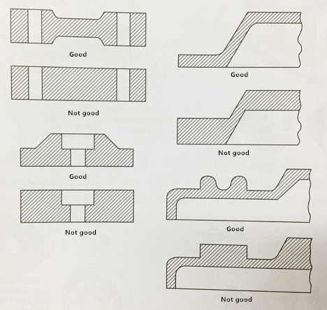 Uniform Wall Thickness On MIM Design