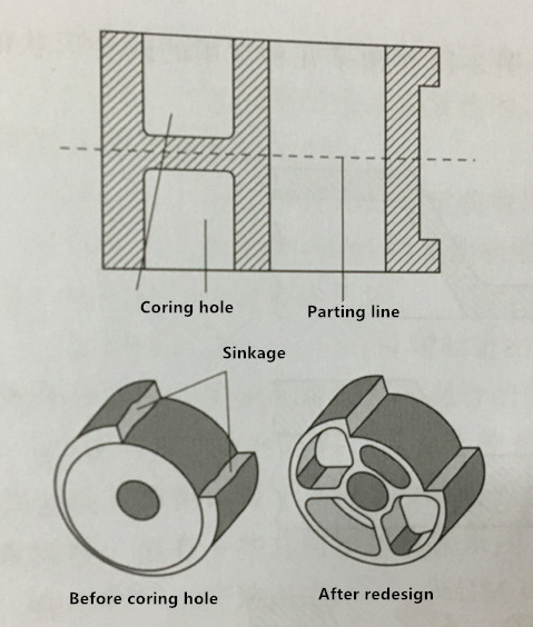 Coring Hole Design For MIM Tooling