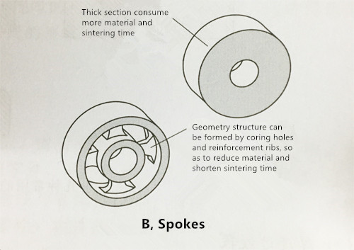 Demoulding Slope