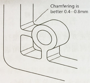 Chamfering And Thread Design In MIM Tooling